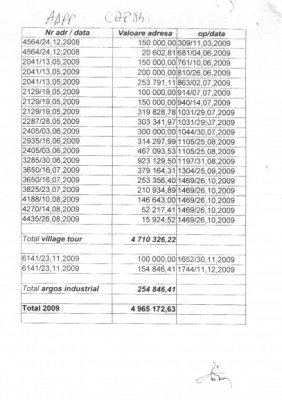 Tusac a mutat 50 de miliarde din banii Primăriei Mangalia în conturile firmei sale - vezi documente